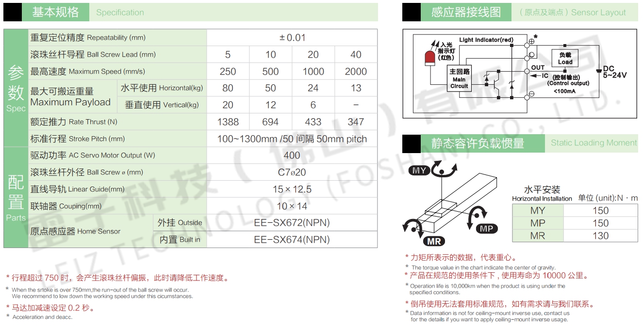 直線模組140參數(shù)