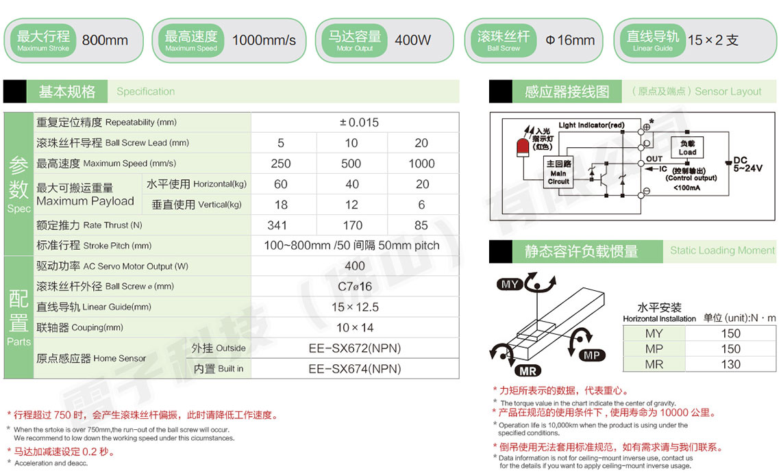 直線模組DE125參數(shù)