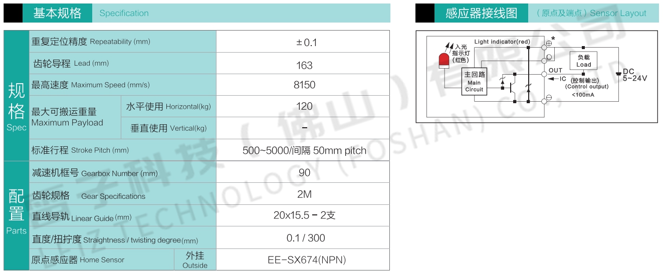 齒輪齒條直線模組參數(shù)